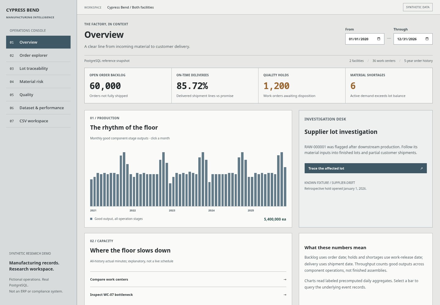 Manufacturing Intelligence synthetic-data console